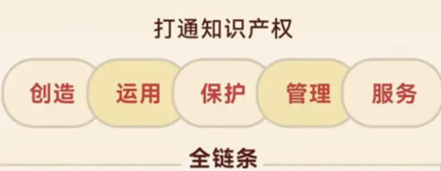 海南海口國(guó)家高新區(qū)著力打通知識(shí)產(chǎn)權(quán)全鏈條　探索“全口徑”知識(shí)產(chǎn)權(quán)資源整合-海南知識(shí)產(chǎn)權(quán)-錢生錢財(cái)務(wù)咨詢